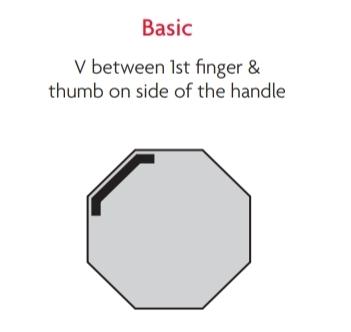 Diagram: V between first finger and thumb on the side of the handle