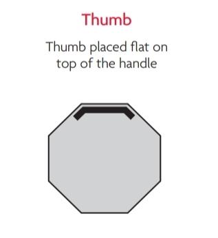 Diagram: thumb placed flat on top of the handle